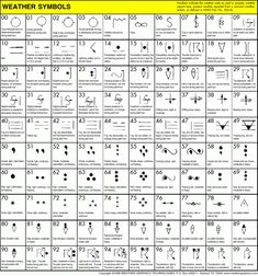 the symbols for weather symbols are shown in black and white, with yellow borders