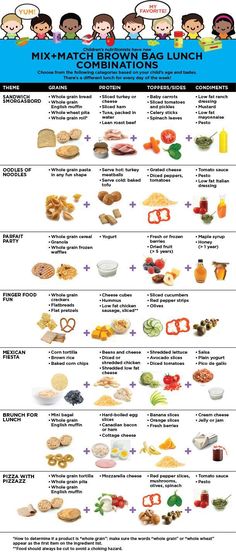 a poster showing different foods that are high in calories and low in fats