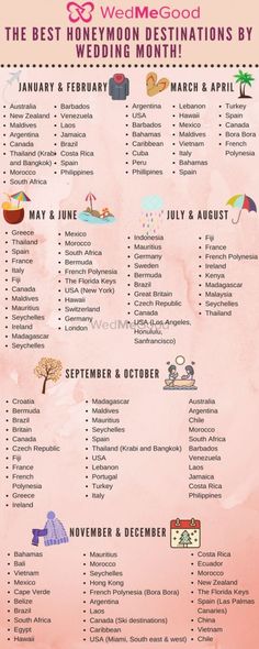 the best honeymoon destinations by wedding month info sheet for each destination on this map, you'll be able to check out