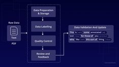 the flow diagram for data processing