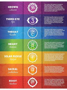 Chakra For Beginners, Chime Candle Holder, Chakras For Beginners, Chakra Chart, Manipura Chakra, Chakras Crystals, Chakra Heilung, Chakra Health, The Seven Chakras