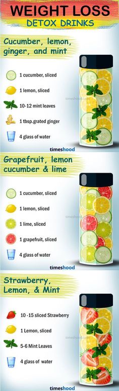 What to drink to lose weight? Best Detox water recipe for weight loss. Add these drinks in your menu to achieve your weight loss goal fast. Check out here 15 effective weight loss drinks that works fast. diet workout website Best Detox Water, Detox Water Recipe, Motivasi Diet, Best Detox