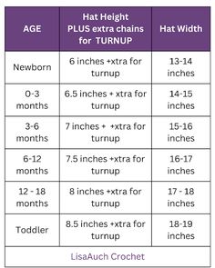 a table with numbers and times for the different types of items that are in each