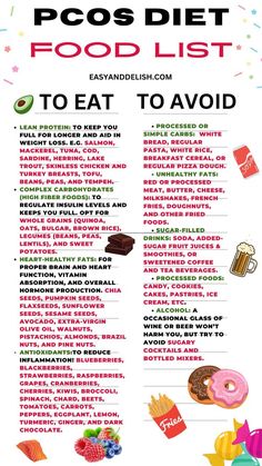 PCOS DIET FOOD LIST Makanan Diet, High Fiber Foods, Best Diet Plan, Fiber Foods, Diet Food List, Food List, Diet Keto, Fat Burning Foods, Diet Food