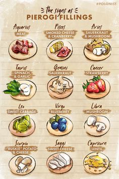 an old poster shows the different types of food in each country, including meats and vegetables