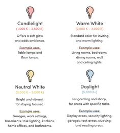 three different types of light bulbs with the words, candlelight and warm white on them