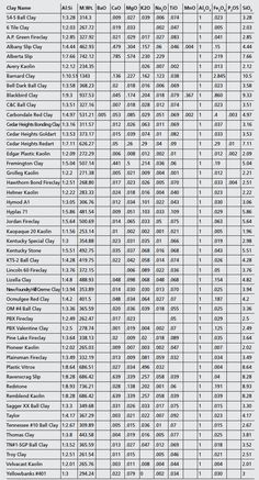 the table shows the number and type of vehicles that are available in each vehicle's price