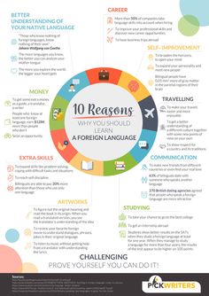 an info poster with the words 10 reasons why you should learn foreign language and how to use