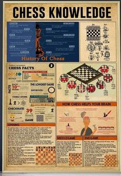 an old chess poster with instructions on how to play the game and how to use it