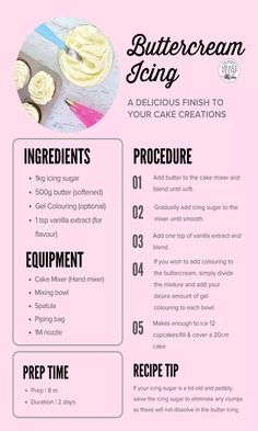 a recipe for buttercream icing on a pink background