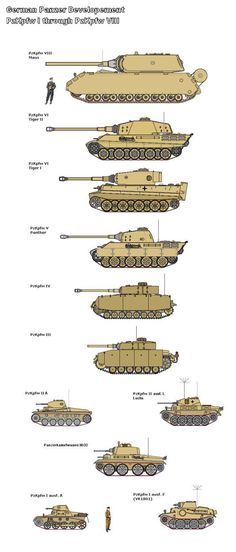 Vojensk�ý Humor, Tank Armor, Tiger Ii, Military Armor, Tiger Tank, Ww2 Tanks, German Tanks, World Of Tanks