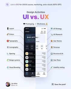 an image of a cell phone with the text design activities u / v s ux on it