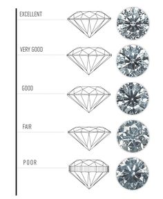 Diamond Cut Chart, Diamond Chart, Diamond Facts, Icon Jewelry, Jewelry Knowledge, Art Jewelry Design, Jewelry Education, Jewelry Illustration, Purple Diamond