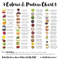 Recipes With Calorie Count, Protein Chart, Calorie Count, Scientific Diagram, Food Charts, Idee Pasto Sano, How To Cook Quinoa