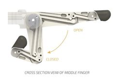 the cross section view of middle finger is shown in this diagram, with an open and closed mechanism