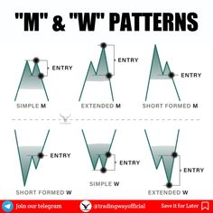 an image of the same pattern as shown in this diagram, which shows how many different patterns