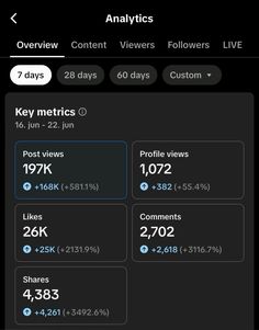 an iphone screen showing the key metrics