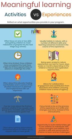 the differences between learning and learning