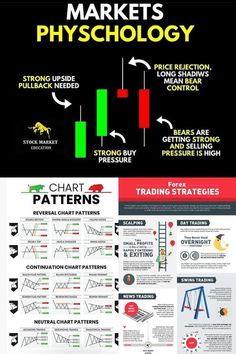 Trading Quotes to Inspire Your Investing Journey Trading Learning, Risk Management Strategies, Cash Flow Statement, Chart Patterns