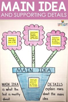 a bulletin board with the words main idea and supporting details