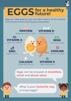 Choline Benefits, Benefits Of Eating Eggs, Positive Living Quotes, Egg Nutrition, Liver Diet, Healthy Eggs, Liver Function, Calcium Vitamins