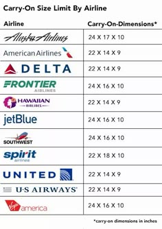 some airline logos are shown in this chart