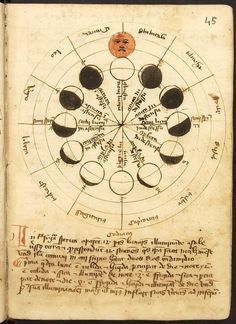 an old book with writing on it and circles in the middle, surrounded by other symbols