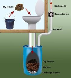 an image of a toilet that is in the process of being flushed with water and other things around it