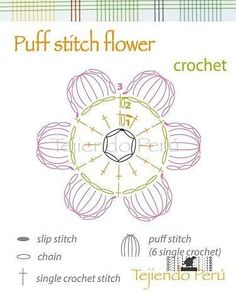 the diagram shows how to make a puff stitch flower crochet pattern for this project