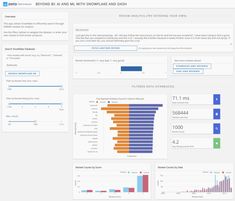 the dashboard screen shows data and statistics for each individual person's workflows