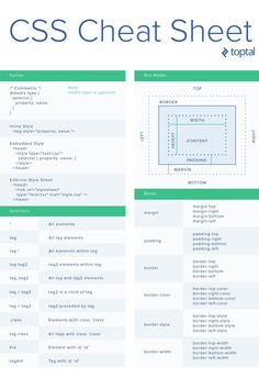 Practical CSS Cheat Sheet Css Sheet Cheat, Html Css Cheat Sheet, Web Development Cheat Sheet, Css Cheat Sheet Web Design, Html And Css Cheat Sheets, Css Selectors Cheat Sheet, Html Css Javascript Web Development, Css Flexbox Cheat Sheet, Html Projects Ideas