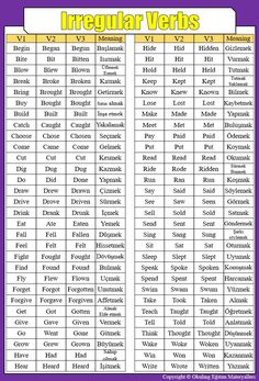 the irregular and irregular words in english are shown on this page, which includes an image of