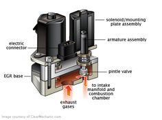 an electrical device with parts labeled in the diagram