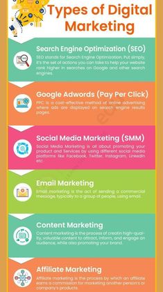 the different types of digital marketing infographics and examples to use in your business