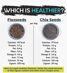 Chia Vs Flax Seed, Prostate Health Men, Chia Seed Recipes Pudding, Health Facts Food, Eat Veggies