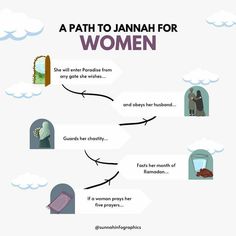 a path to jannah for women is shown in this graphic above it's caption