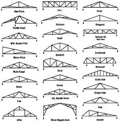 the different types of trusses and how they are used to build them in order to make