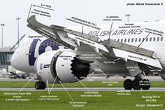 an airplane with parts labeled on the side