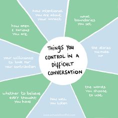 Conversation Quotes, Crucial Conversations, Gestalt Therapy, Self Help Skills, Social Cues, Effective Communication Skills, Coaching Skills, Job Info, Conversation Skills