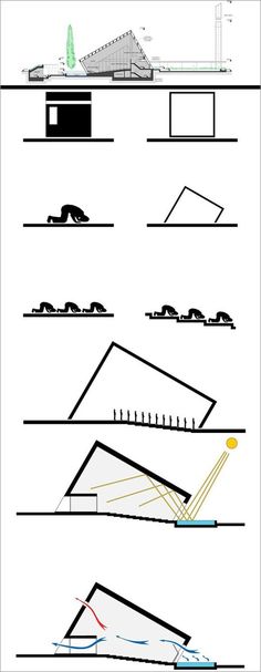 architectural drawings showing the various sections of a building and how they are used to make it