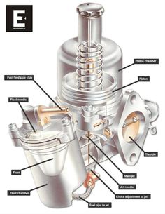 an image of a carburet with parts labeled in the text below it on a white background