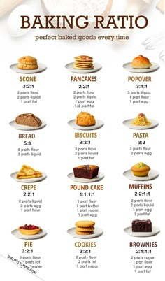 a poster with different types of baked goods on it's sides and the words baking ratio