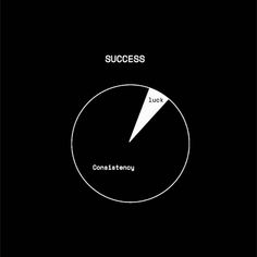 a pie chart with the words success and luck on it, in white text that reads constatemony