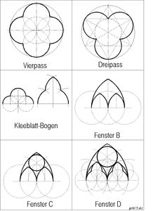 four different types of circles with the names in them