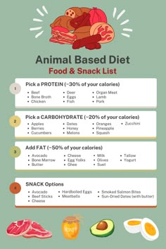 Following an animal-based diet can be surprisingly simple because it's a less restrictive framework than keto, paleo and strict carnivore diets. Here's a quick reference guide with examples of how to put together an animal-based meal (though it's worth noting that this level of carbs is optional, not required). You can learn more about my animal-based diet (and download my full animal-based foods list) here: https://michaelkummer.com/health/animal-based-diet/ Caveman Diet Recipes, 1200 Calorie Diet Meal Plans, Animal Based Diet, Caveman Diet, Meat Diet, Animal Based, Macro Meals, Keto Paleo, Diet Food List