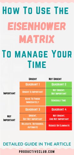 urgent important matrix, time management tips Self Management Skills, Retail Management, Overcome Procrastination, Eisenhower Matrix, Manage Time, Time Management Techniques, Time Management Tools