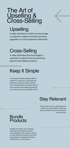 the art of upselling and cross - selling infographical poster with text explaining how to use it