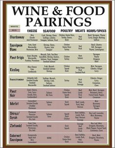 a wine and food pairing chart with the names of different types of wines in each region