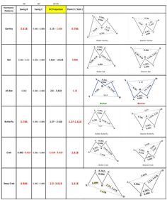 several triangles are shown with the corresponding numbers and letters on them, including one that is missing