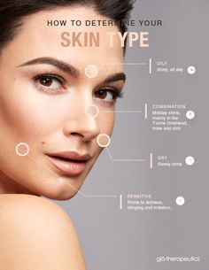 Know Your Skin Type, Remove Skin Tags Naturally, Beauty Hacks That Actually Work, Normal Skin Type, Makeup Ads, Skin Regimen, Combination Skin Type, Get Rid Of Blackheads